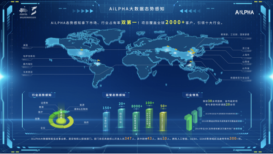 “携手构建网络空间命运共同体精品案例”之AiLPHA大数据态势感知解决方案